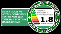 U Value for Doors