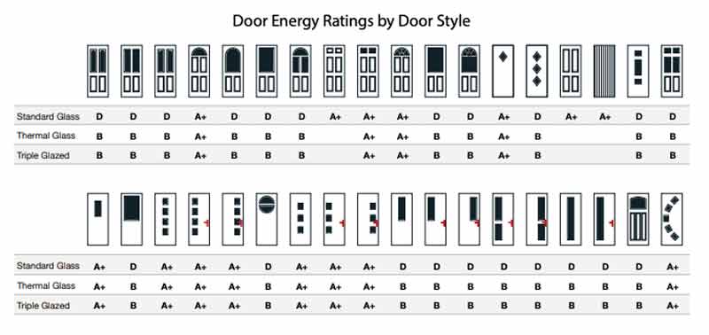 composite door energy ratings